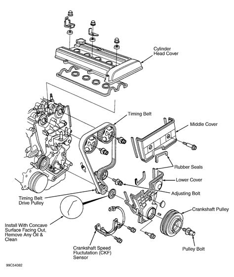 Unlock the Power: 2002 Honda CR-V Engine Diagram Explained